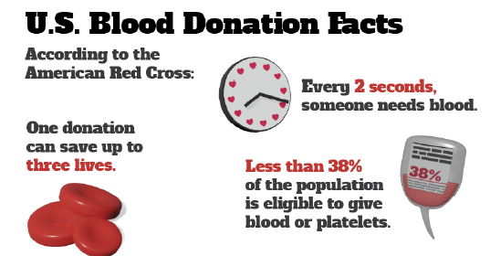 blooddonation